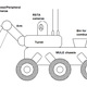 Illustration for article titled Remember EATR, the Military Robot That Was Supposed to Eat Humans?